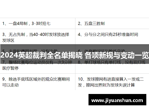 2024英超裁判全名单揭晓 各项新规与变动一览 2024英超裁判全名单揭晓 各项新规与变动一览